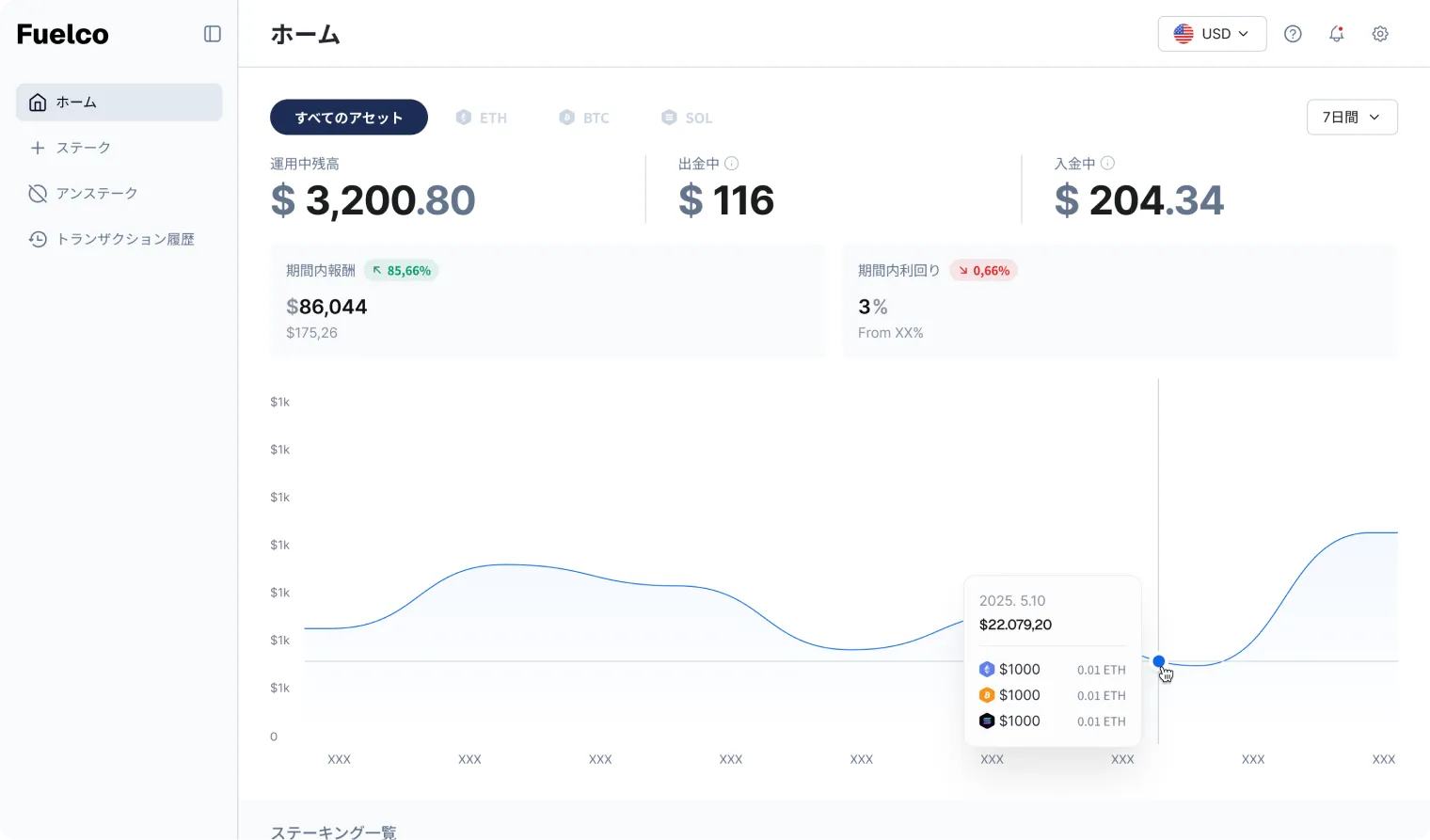 日本語対応の直感的なUI/UX ダッシュボード